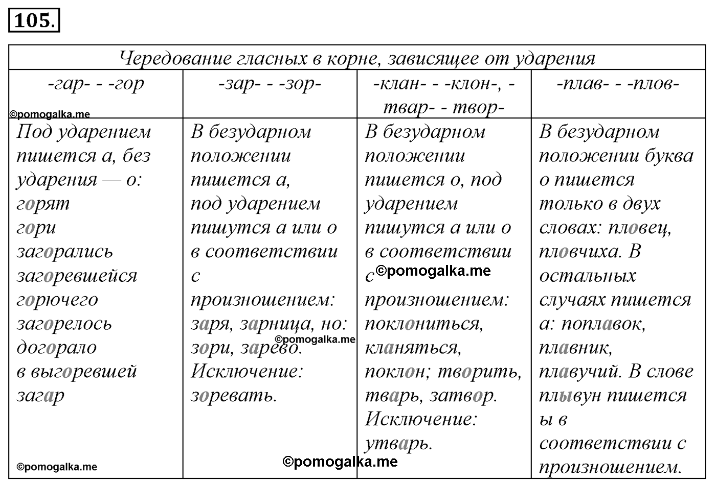 Морфология и орфография. § 20. Чередующиеся гласные в корне слова. Упражнение №105 — решение 1
