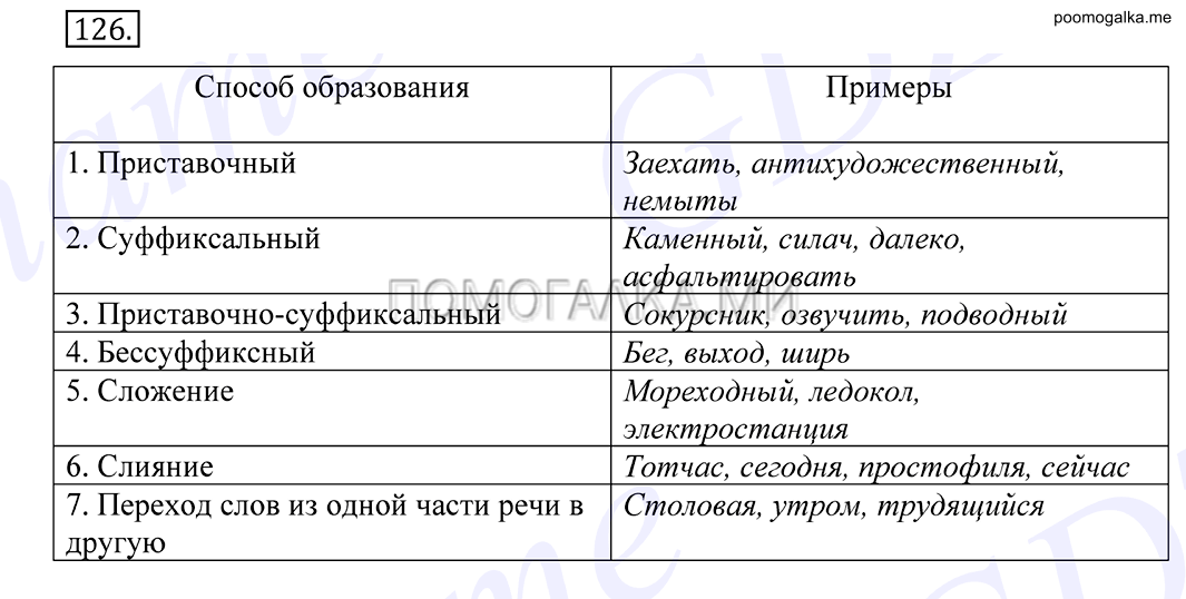 Упражнение №126 — решение 1