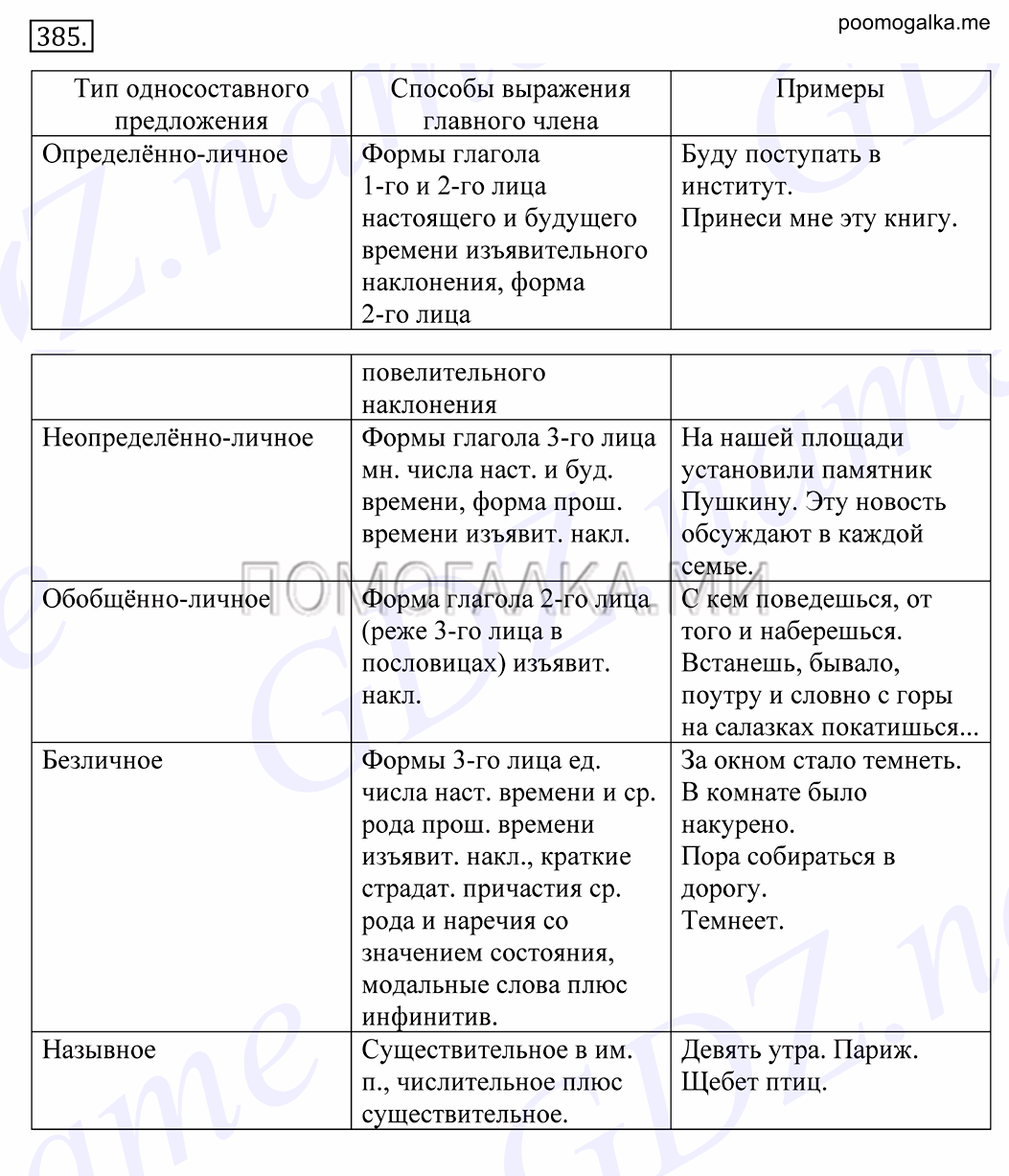 Упражнение №385 — решение 1