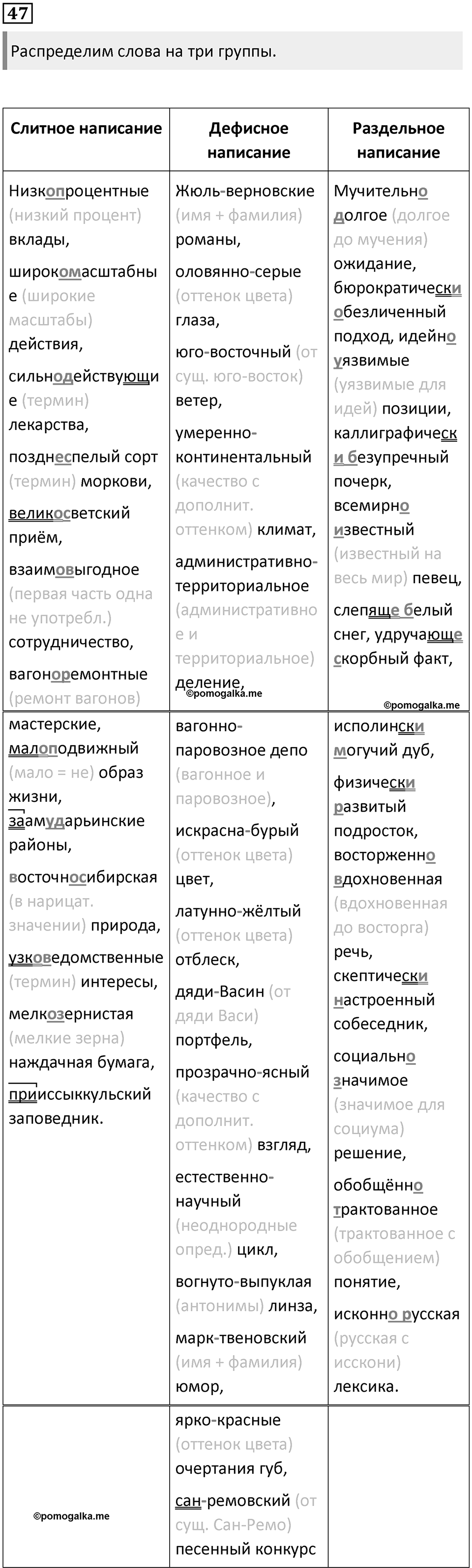 §12. Правописание сложных слов. Упражнение №47 — решение 1