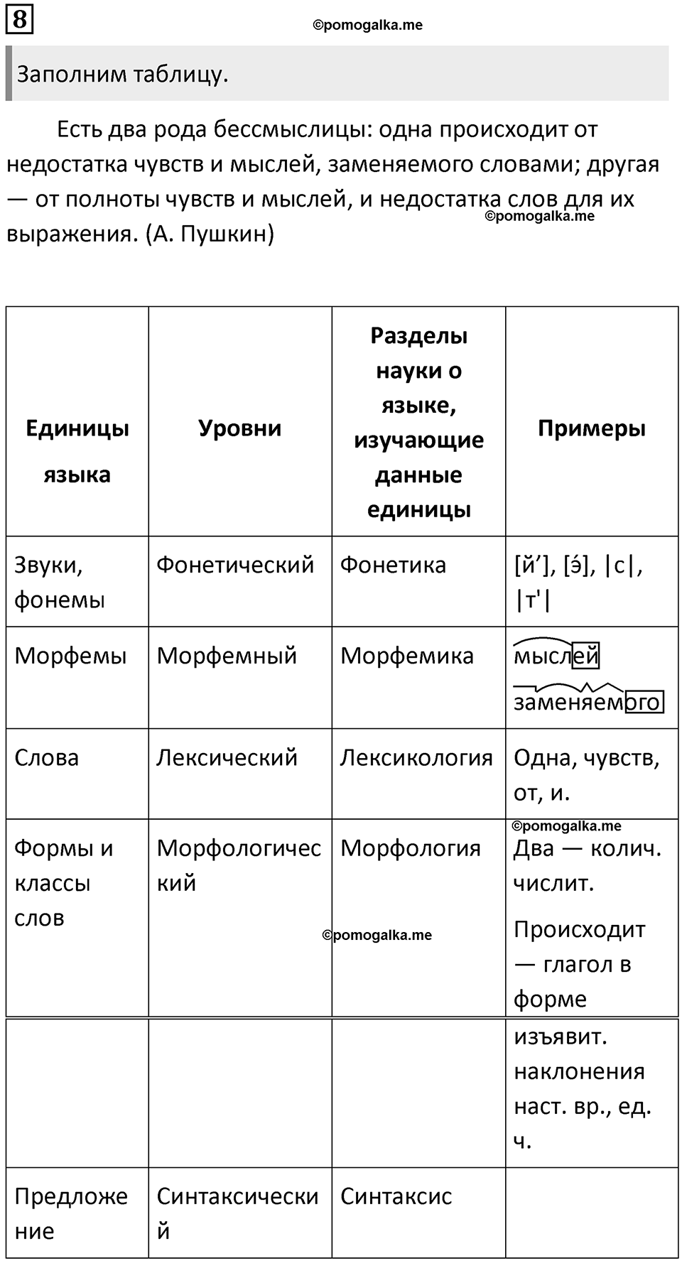 §3. Единицы и уровни языковой системы. Упражнение №8 — решение 1