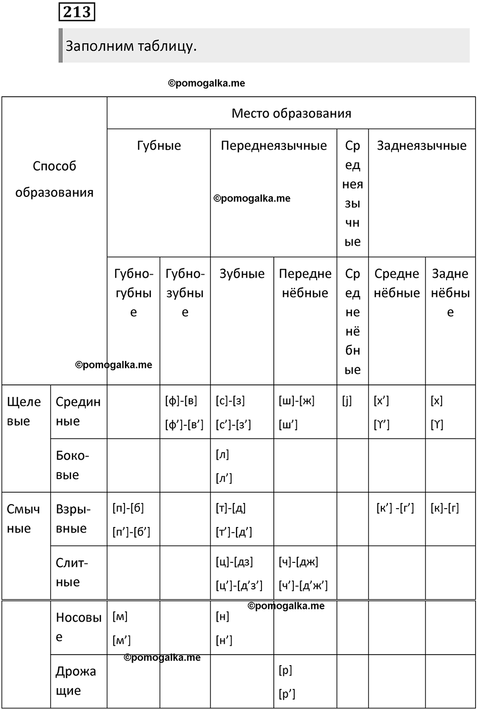 §70. Артикуляционная классификация согласных звуков. Упражнение №213 — решение 1