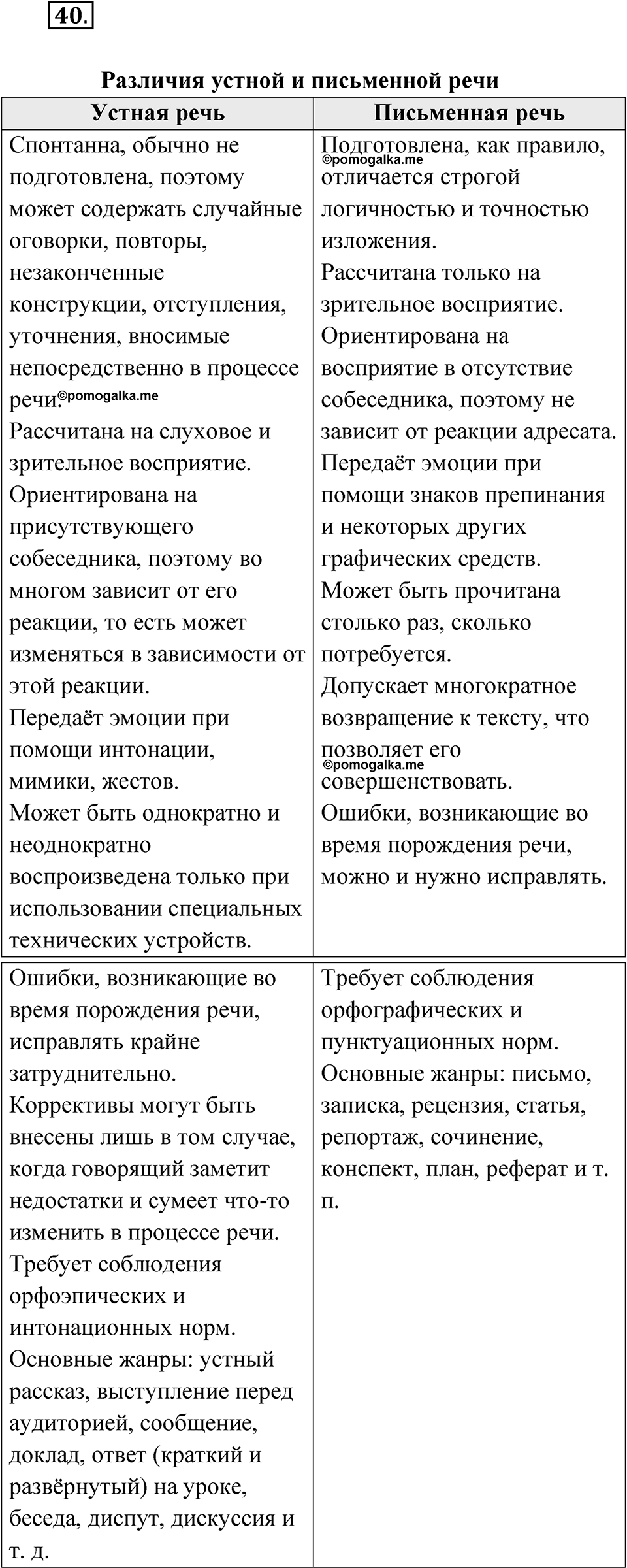 Упражнение 40 — решение 1
