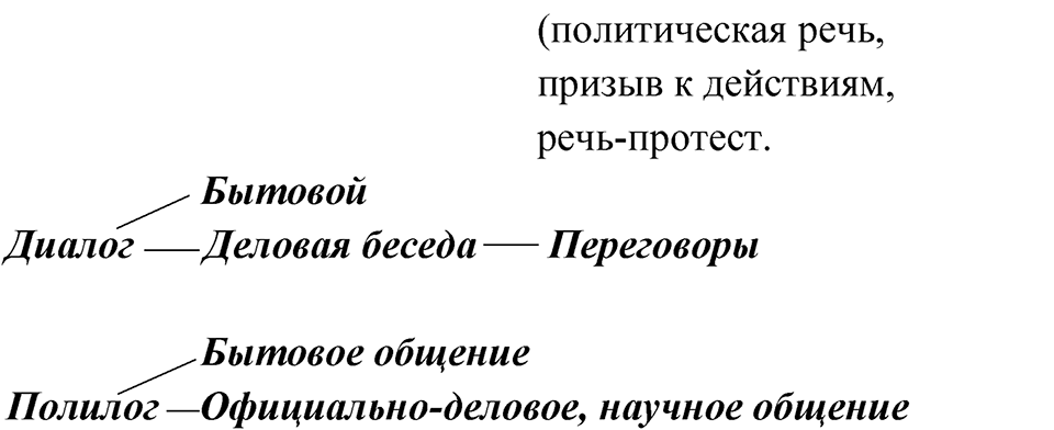 Упражнение 175 — решение 3
