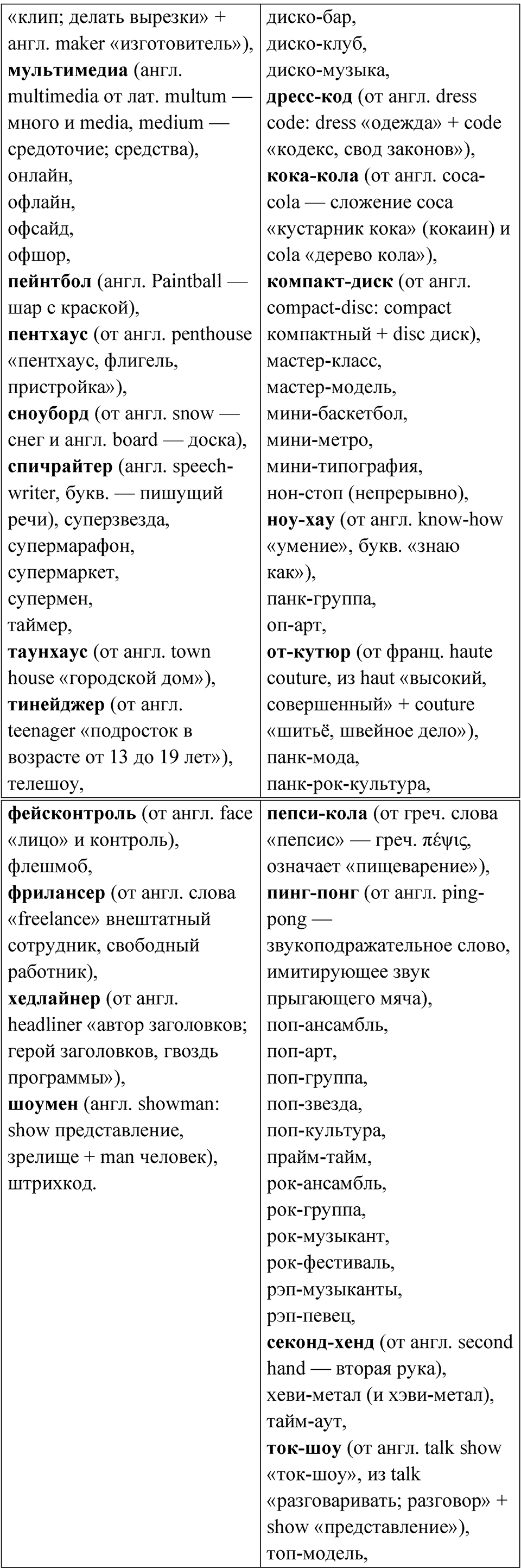 Упражнение 293 — решение 3