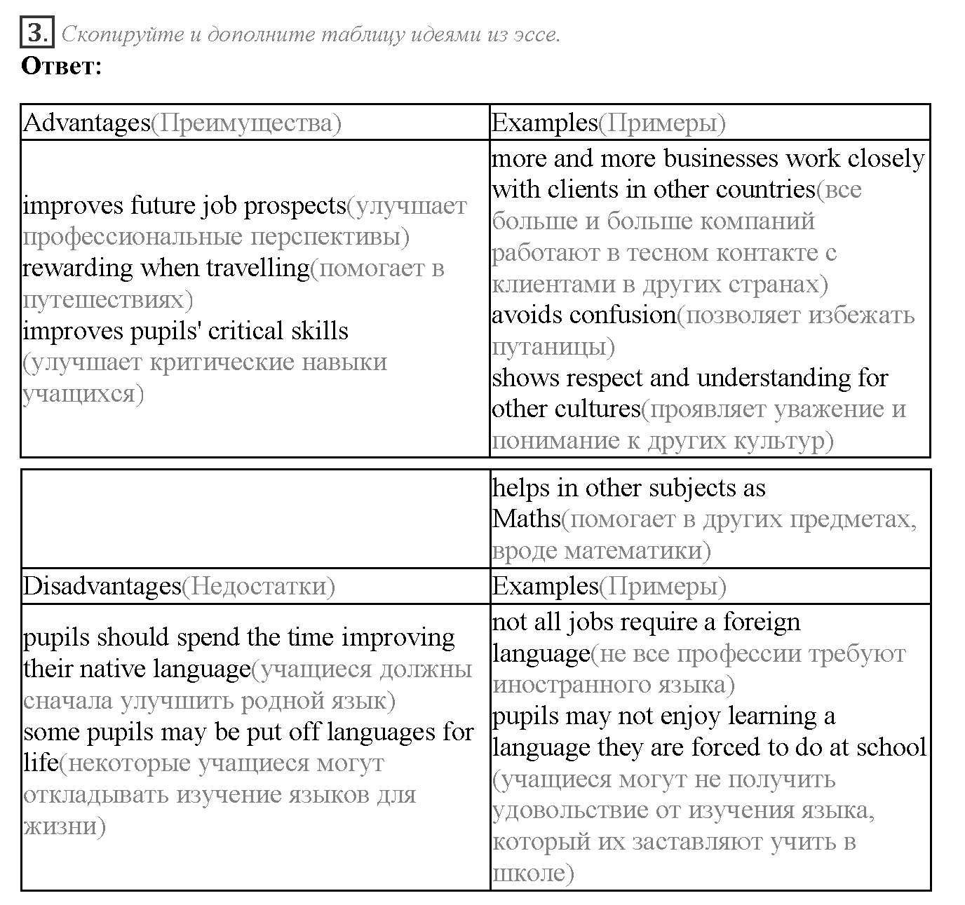 Module 6. Communication. 6e задание №3 — решение 1