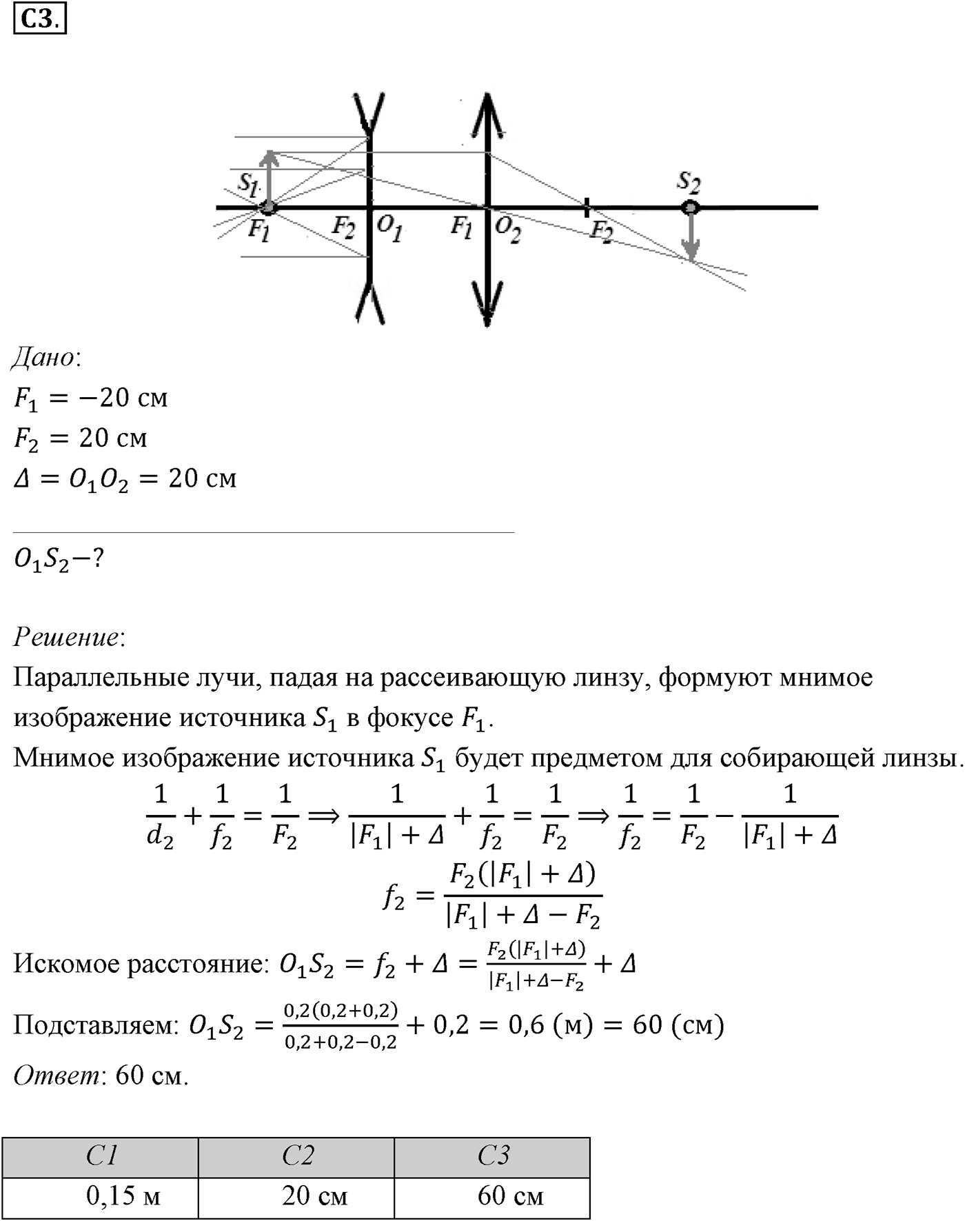 Глава 7. Световые волны. §52. Примеры решения задач по теме «Линзы». Параграф 52 задание к ЕГЭ С3 — решение 1