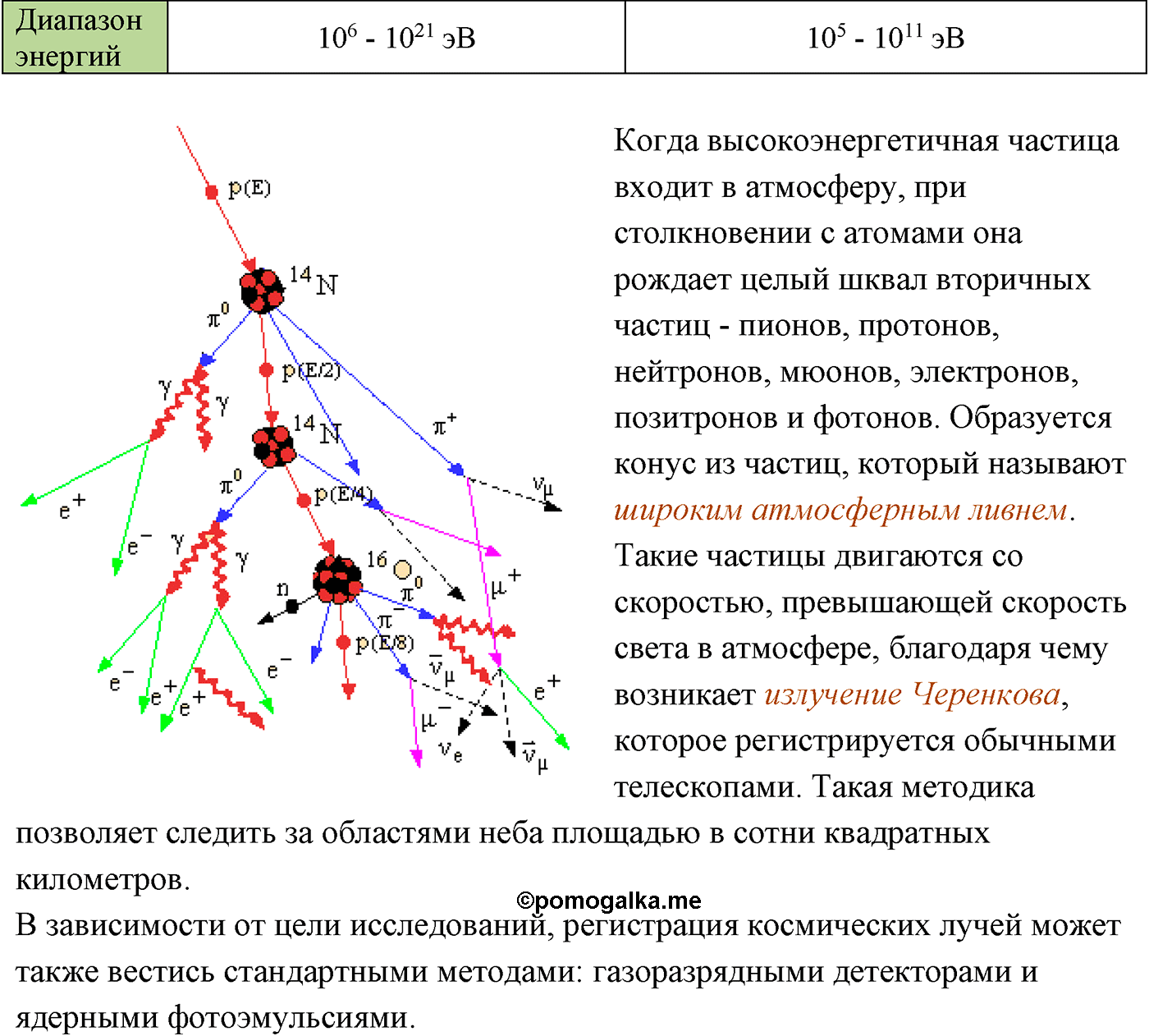 Глава 16. Строение Вселенной. §106. Млечный Путь — наша Галактика. Параграф 106 вопрос №4 — решение 3