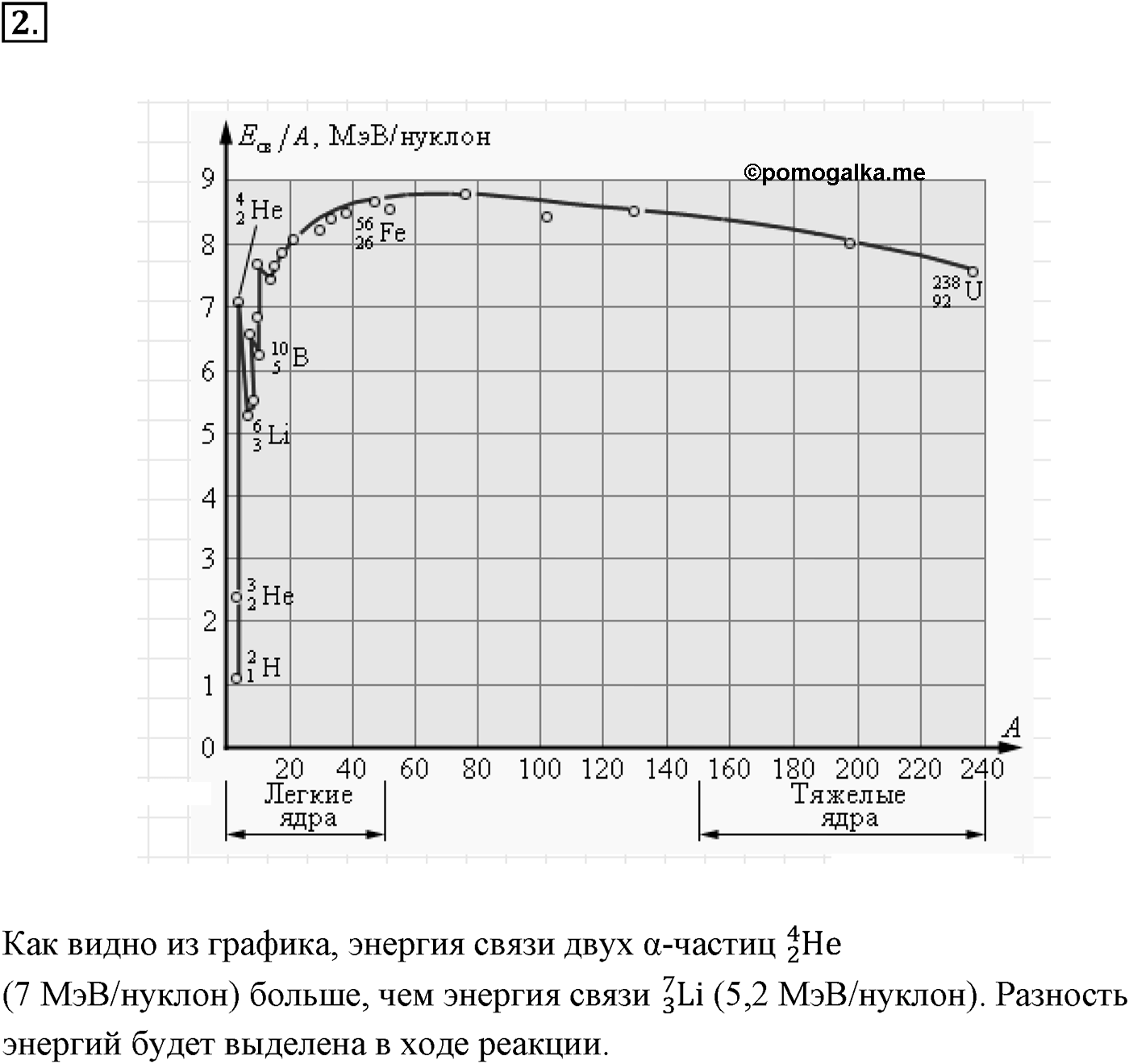 Глава 12. Физика атомного ядра. §87. Искусственная радиоактивность. Ядерные реакции. Параграф 87 вопрос №2 — решение 1