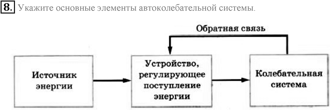 Глава 4. Электромагнитные колебания. §25. Автоколебания. Параграф 25 вопрос №8 — решение 1