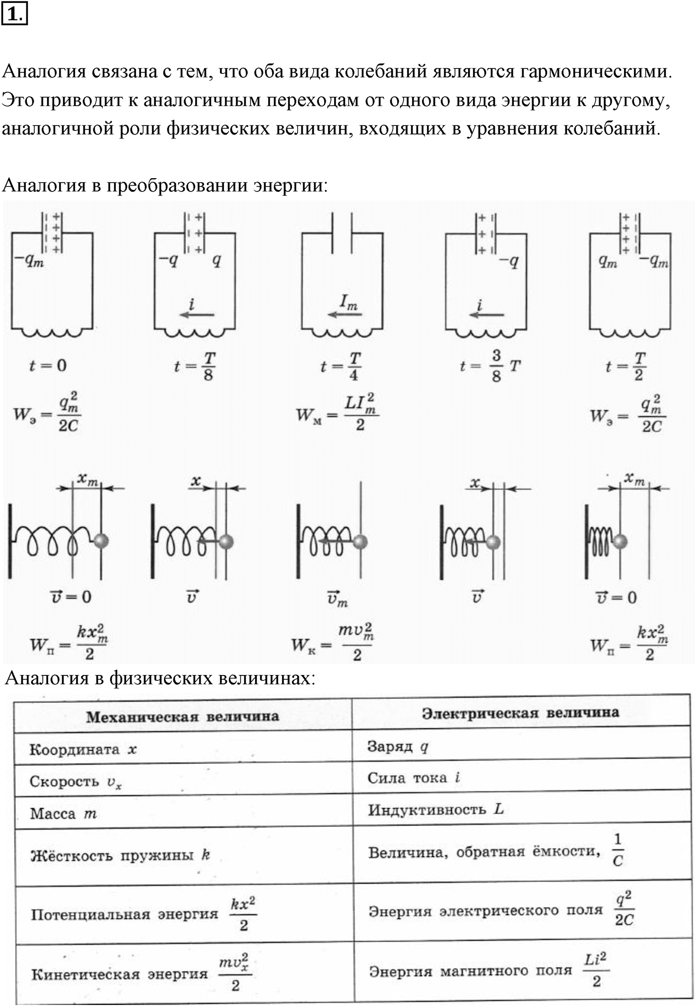Глава 4. Электромагнитные колебания. §18. Аналогия между механическими и электромагнитными колебаниями. Параграф 18 вопрос №1 — решение 1
