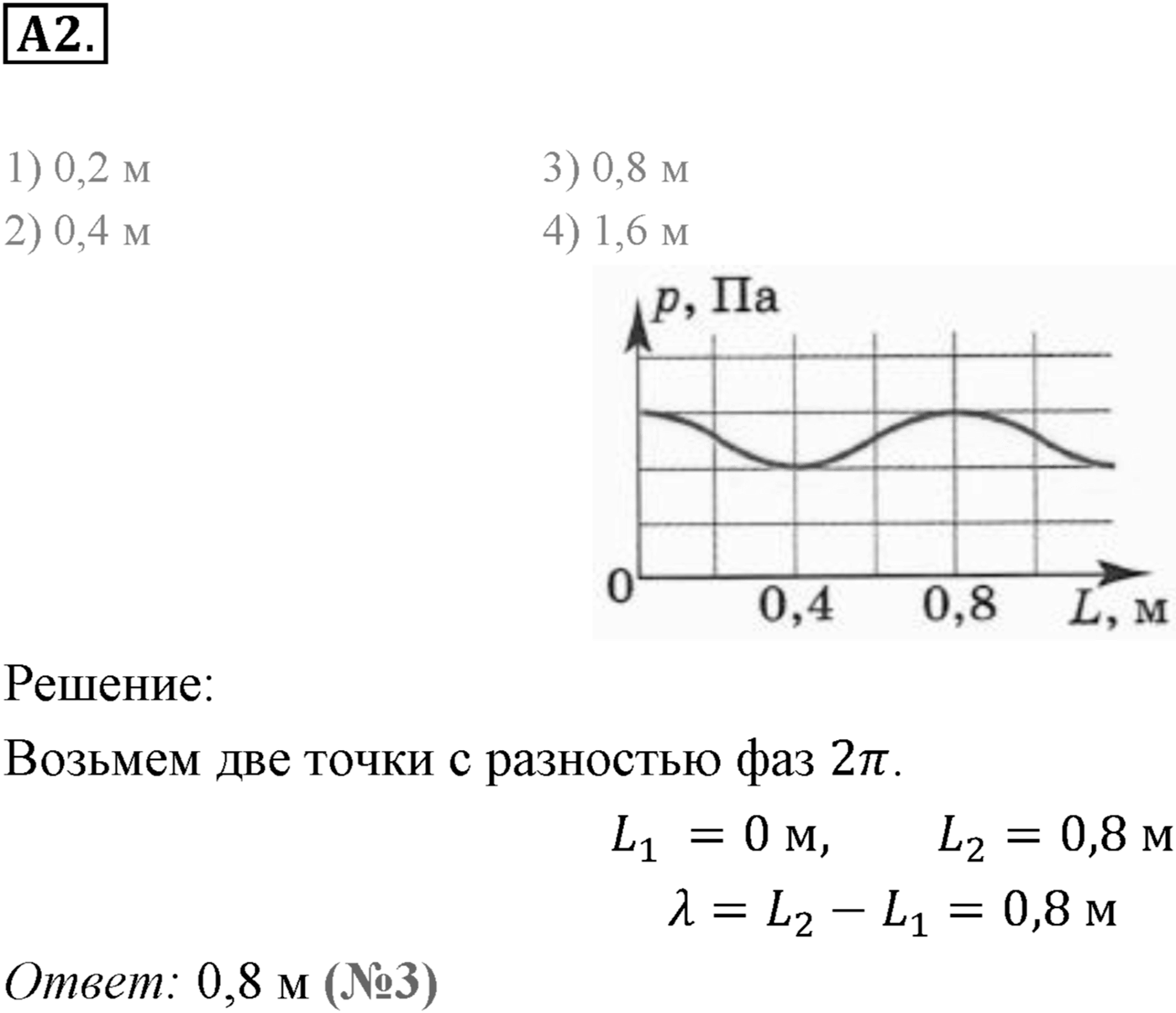 Глава 5. Механические волны. §32. Примеры решения задач по теме «Механические волны». Параграф 32 задание к ЕГЭ А2 — решение 1