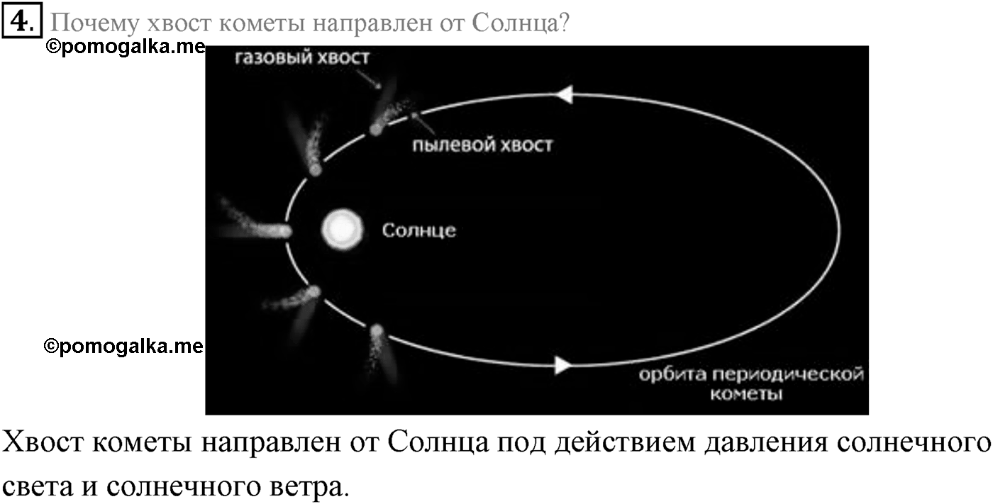 Глава 14. Солнечная система. §101. Физическая природа планет и малых тел Солнечной системы. Параграф 101 вопрос №4 — решение 1
