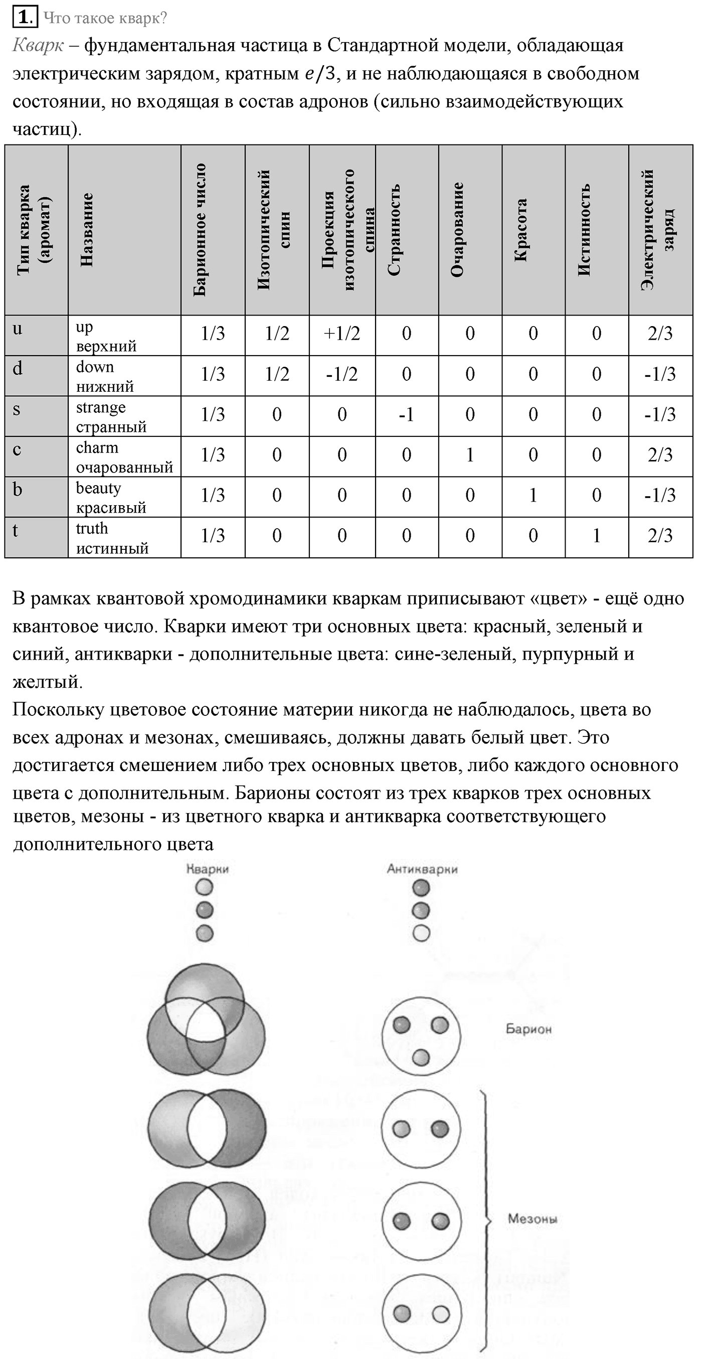 Глава 13. Элементарные частицы. §98. Адроны. Кварки. Параграф 98 вопрос №1 — решение 1
