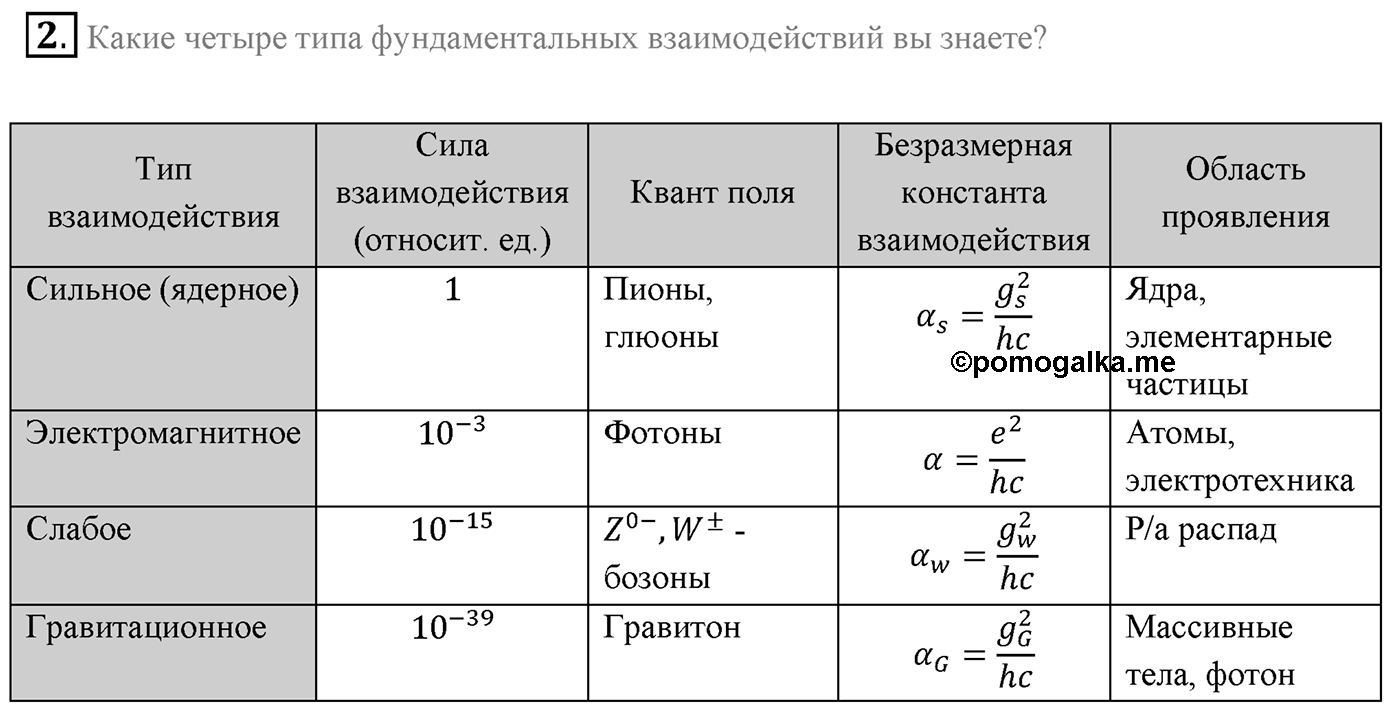 Глава 13. Элементарные частицы. §95. Три этапа в развитии физики элементарных частиц. Параграф 95 вопрос №2 — решение 1
