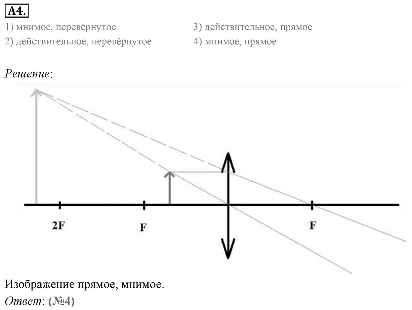 Глава 7. Световые волны. §50. Линзы. Построение изображений в линзе. Параграф 50 задание к ЕГЭ А4 — решение 1