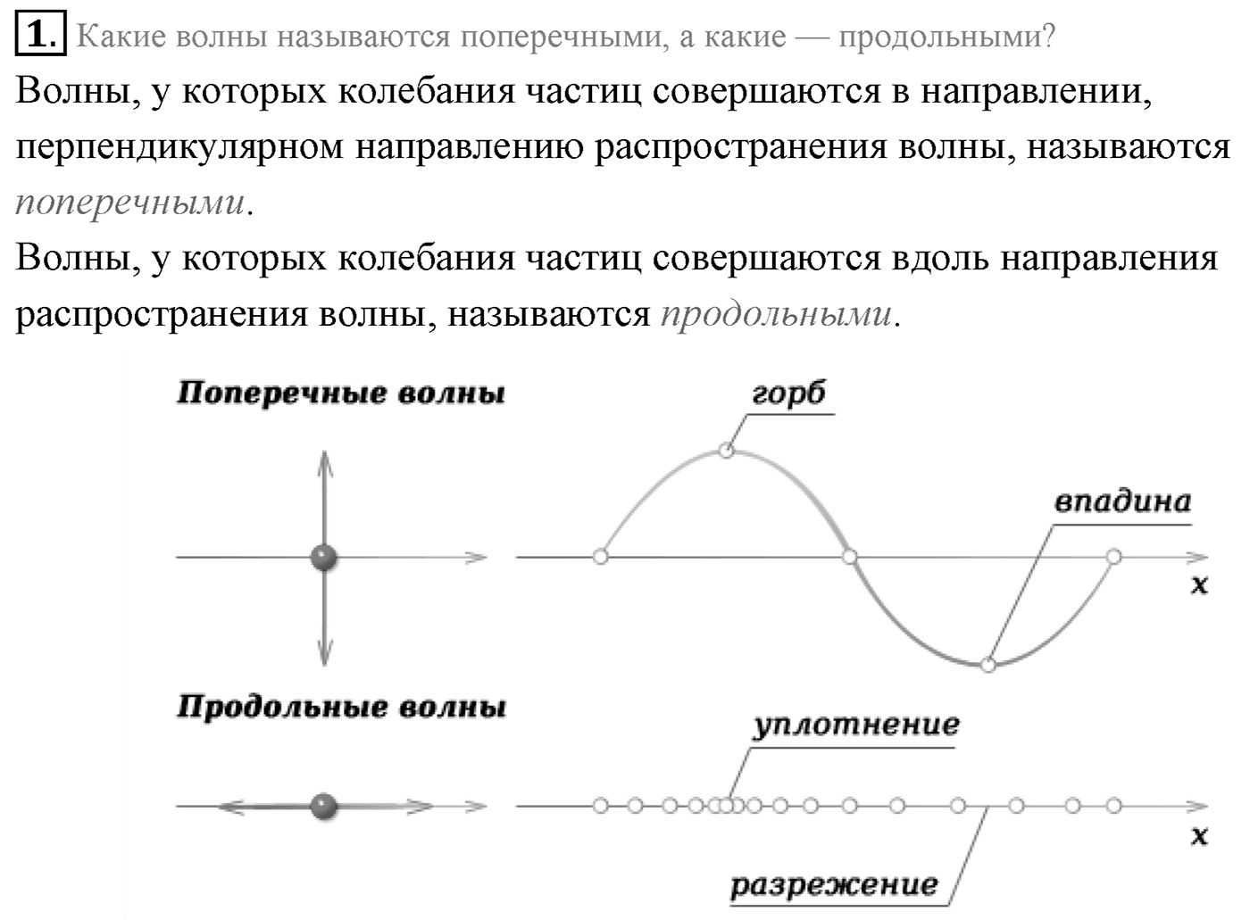 Глава 5. Механические волны. §29. Волновые явления. Характеристики волны. Параграф 29 вопрос №1 — решение 1
