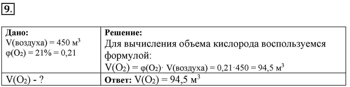Глава Первая. Строение вещества. §12. Состав вещества. Смеси. Параграф 12 задание №9 — решение 1
