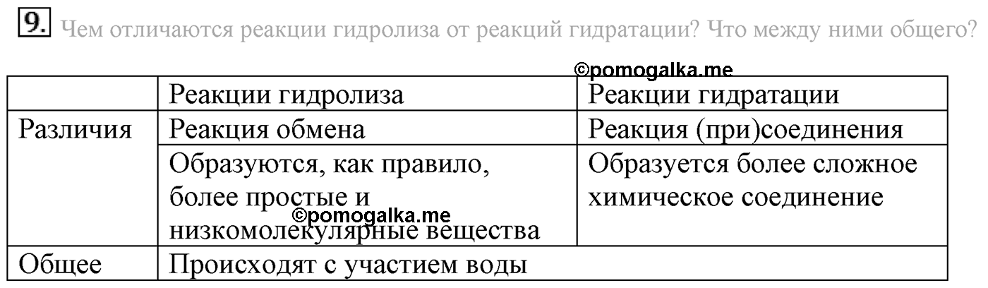 Глава вторая. Химические реакции. §18. Гидролиз. Параграф 18 задание №9 — решение 1