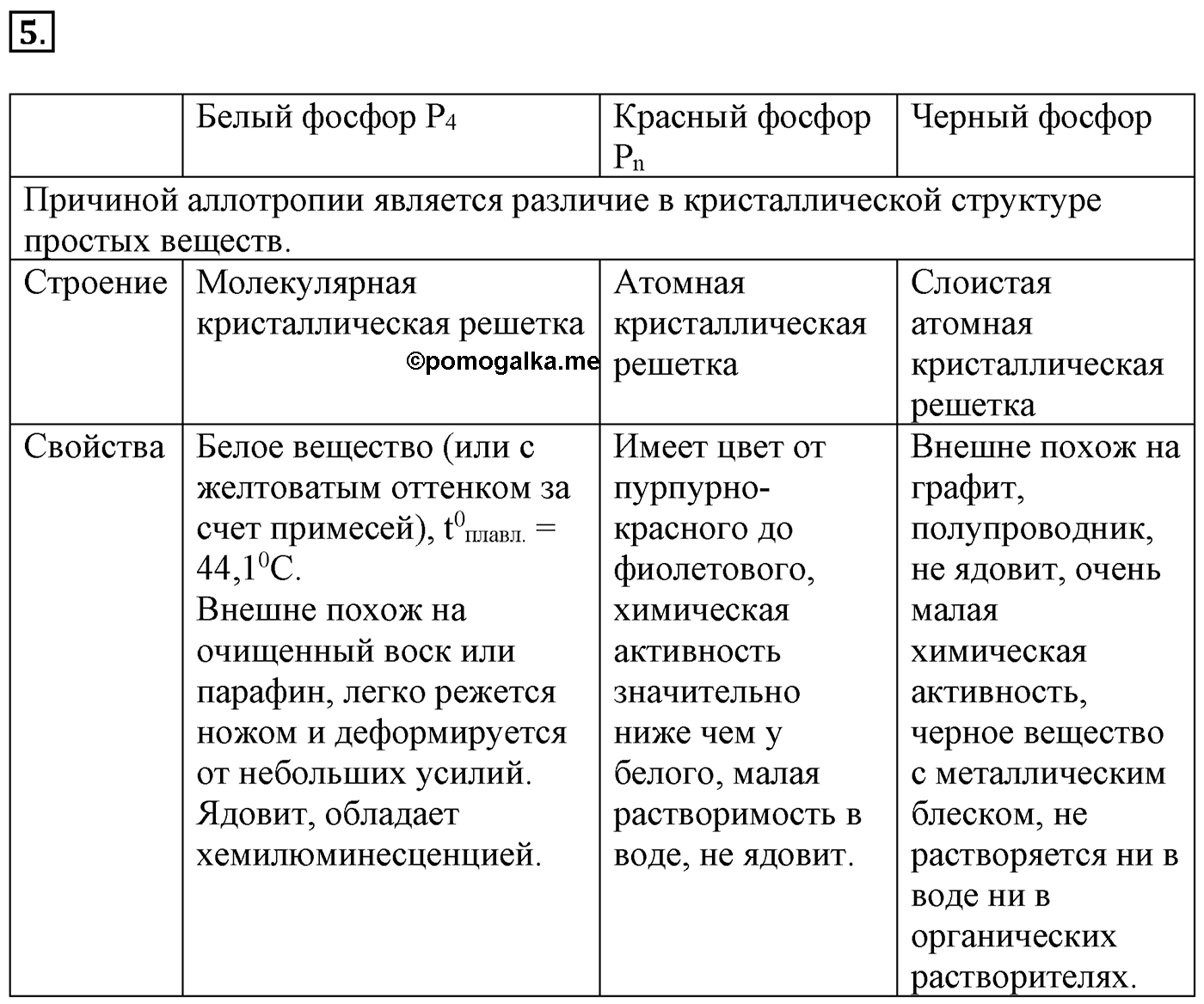 Глава вторая. Химические реакции. §13. Понятие о химической реакции. Реакции, идущие без изменения состава веществ. Параграф 13 задание №5 — решение 1