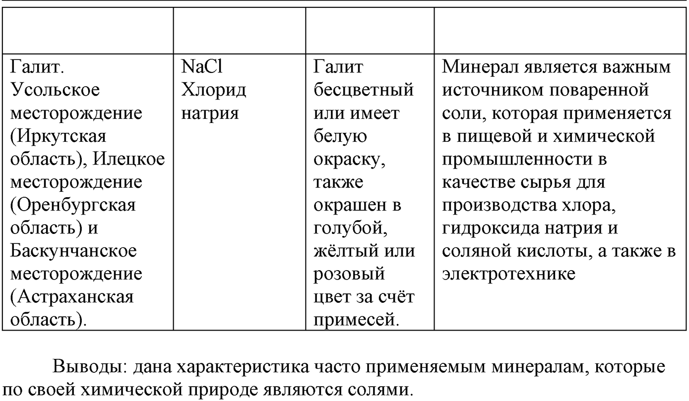 Лабораторные опыты. 17. Ознакомление с коллекцией минералов, содержащих соли. Опыт №17 — решение 4