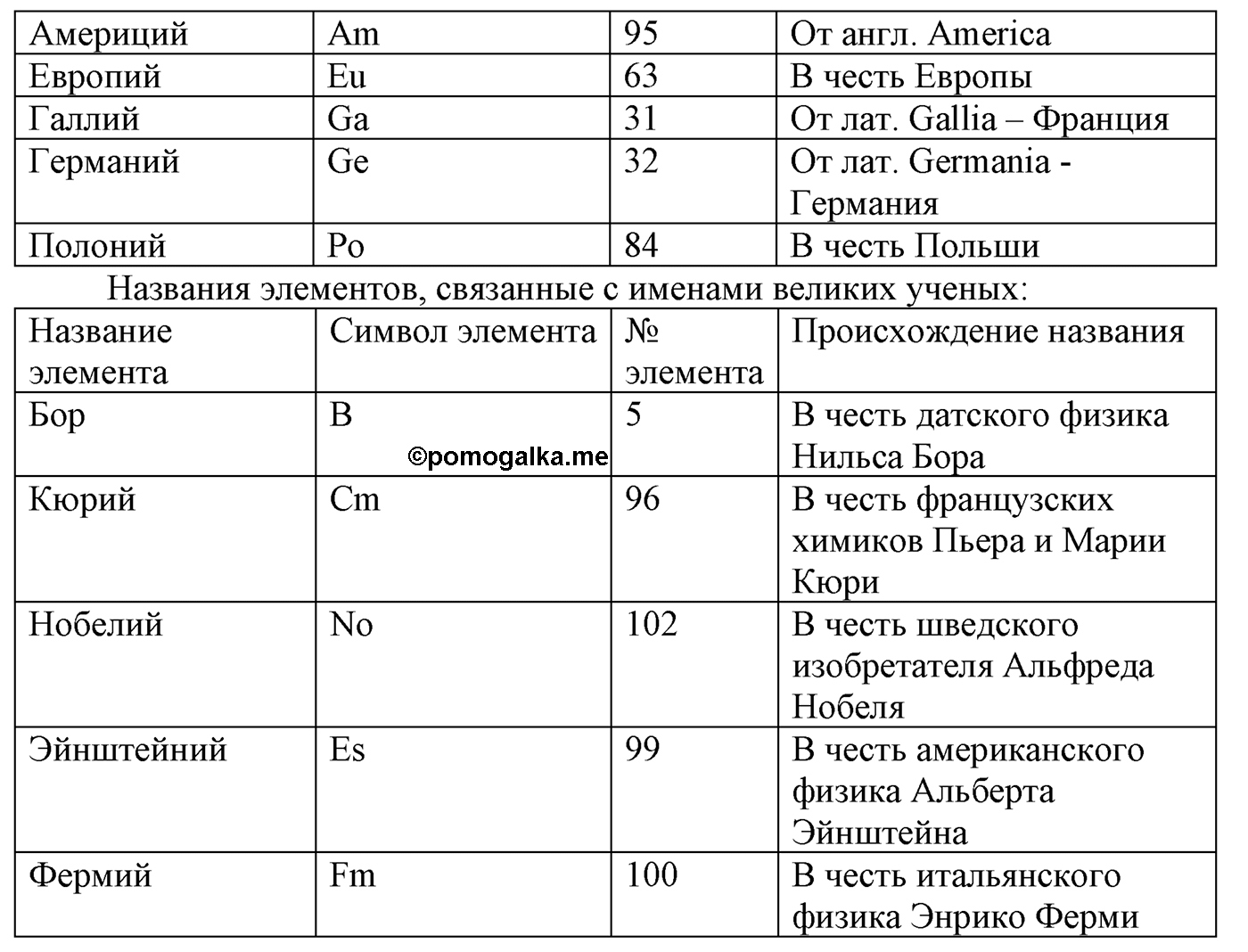 Глава Первая. Строение вещества. §2. Периодический закон и строение атома. Параграф 2 задание №9 — решение 2
