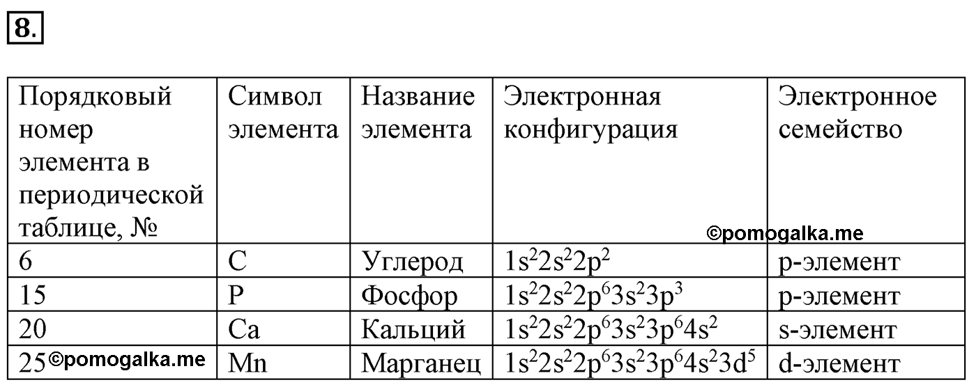 Глава Первая. Строение вещества. §1. Основные сведения о строении атома. Параграф 1 задание №8 — решение 1