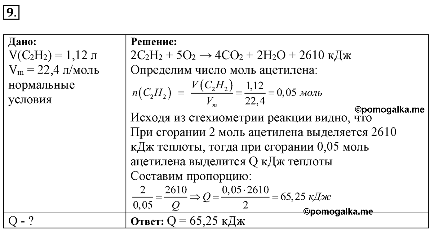 Глава вторая. Химические реакции. §14. Классификация химических реакций, протекающих с изменением состава веществ. Параграф 14 задание №9 — решение 1
