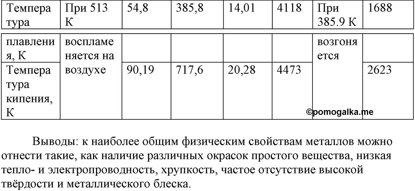 Лабораторные опыты. 14. Ознакомление с коллекцией неметаллов. Опыт №14 — решение 2