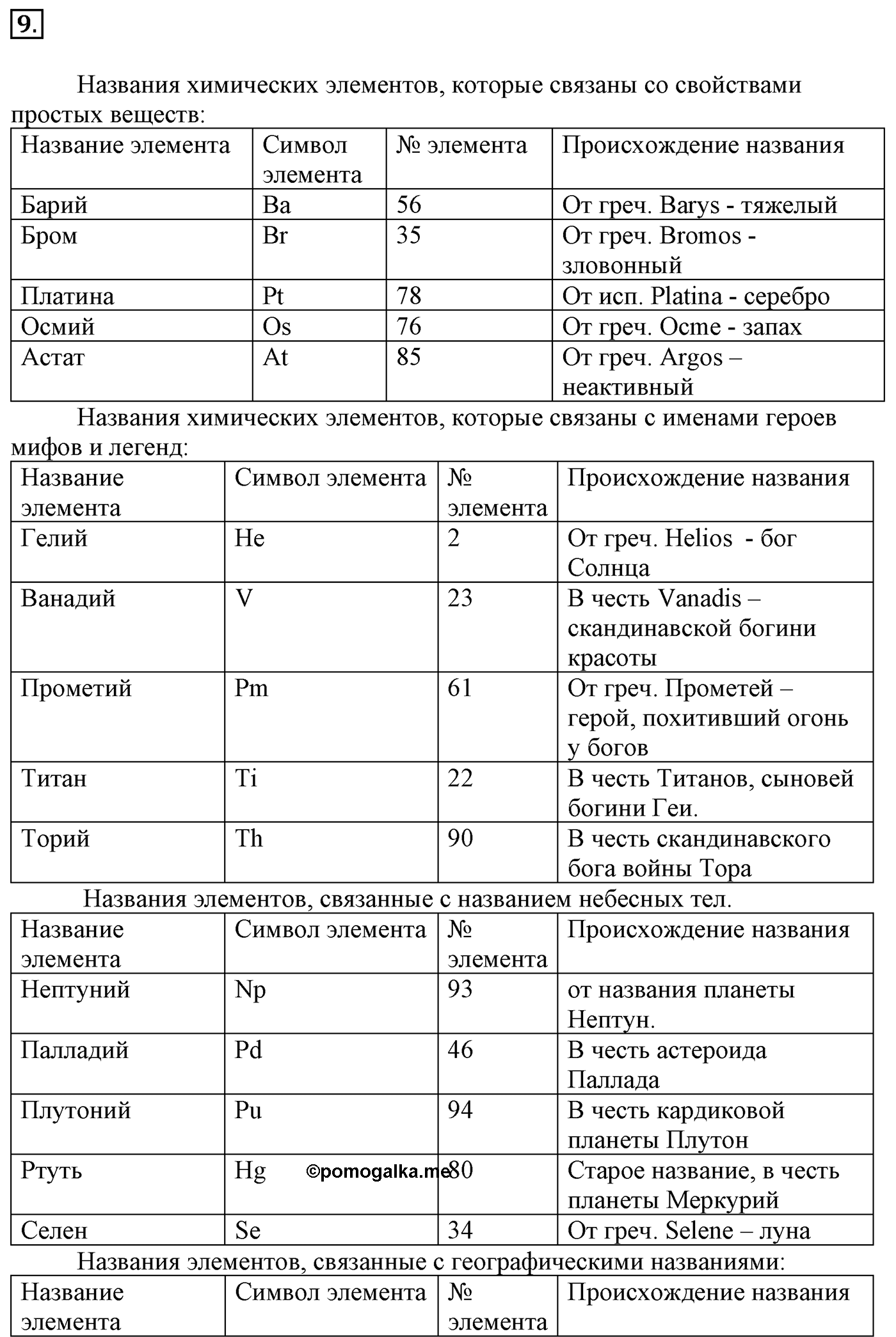 Глава Первая. Строение вещества. §2. Периодический закон и строение атома. Параграф 2 задание №9 — решение 1