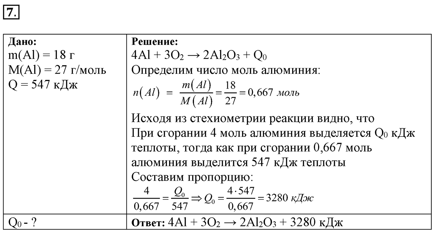 Глава вторая. Химические реакции. §14. Классификация химических реакций, протекающих с изменением состава веществ. Параграф 14 задание №7 — решение 1