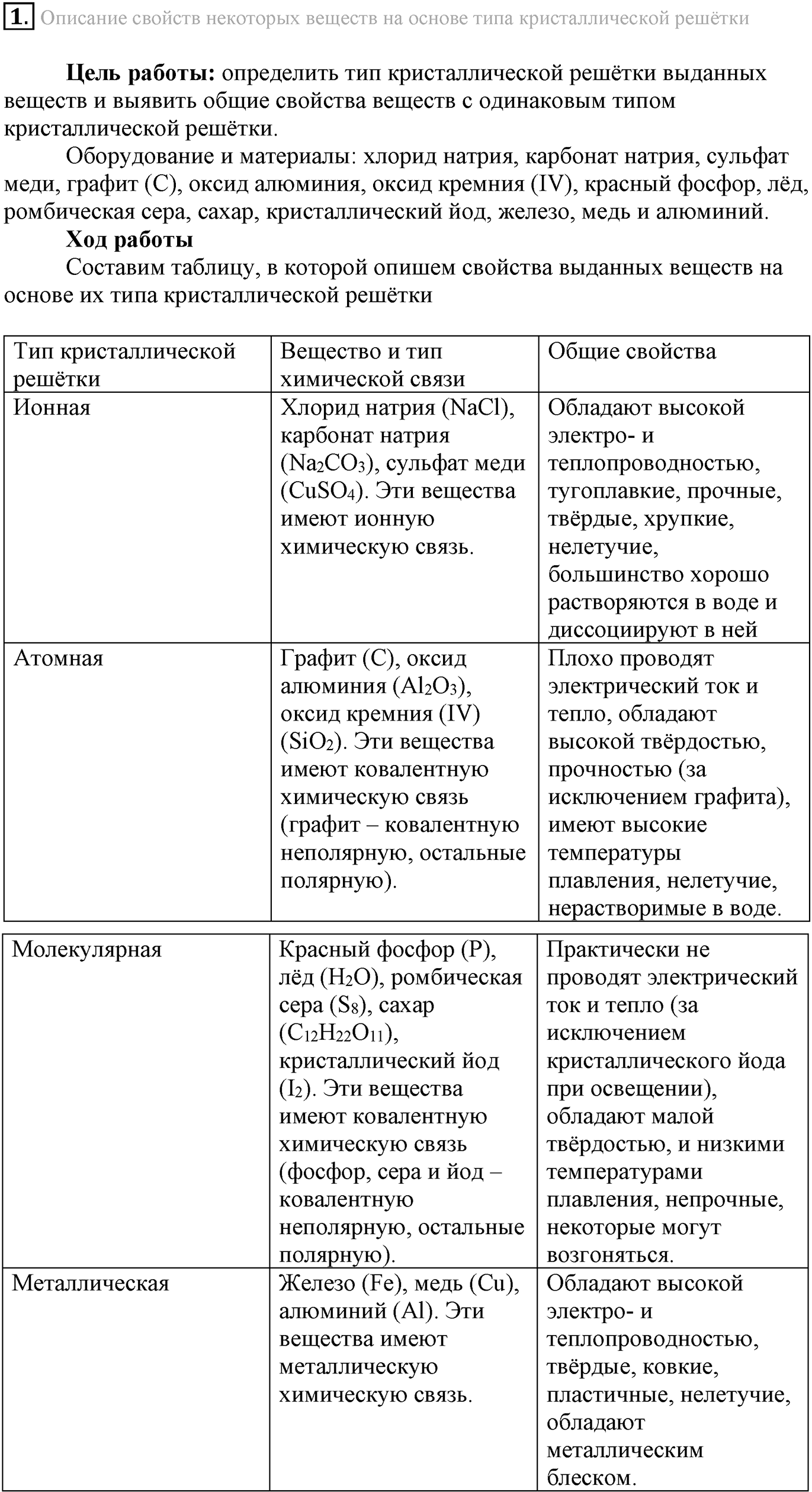 Лабораторные опыты. 1. Описание свойств некоторых веществ на основе типа кристаллической решетки. Опыт №1 — решение 1