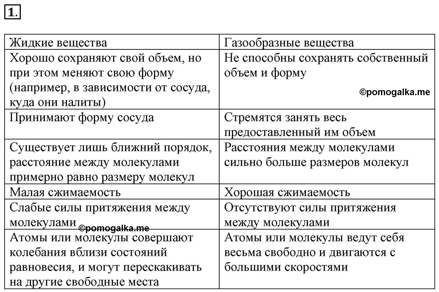 Глава Первая. Строение вещества. §9. Жидкие вещества. Параграф 9 задание №1 — решение 1