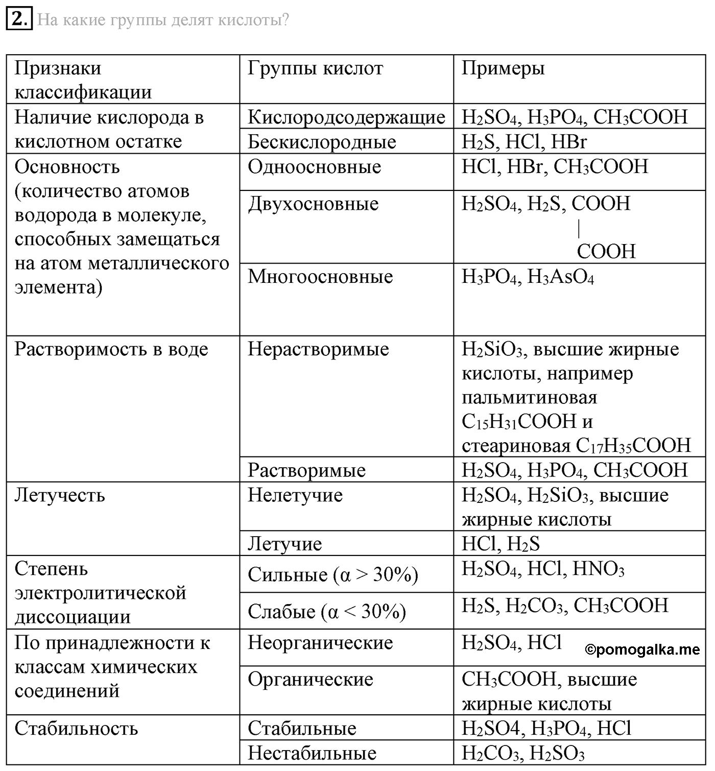 Глава третья. Вещества и их свойства. §22. Кислоты. Параграф 22 задание №2 — решение 1