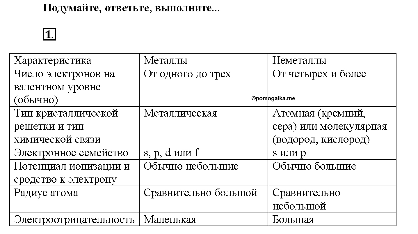 Глава седьмая. Неметаллы. §36. Подумайте, ответьте, выполните. Задание №1 — решение 1