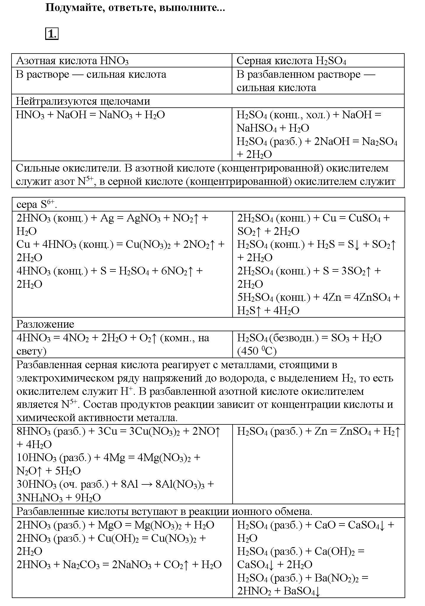 Глава седьмая. Неметаллы. §39. Подумайте, ответьте, выполните. Задание №1 — решение 1