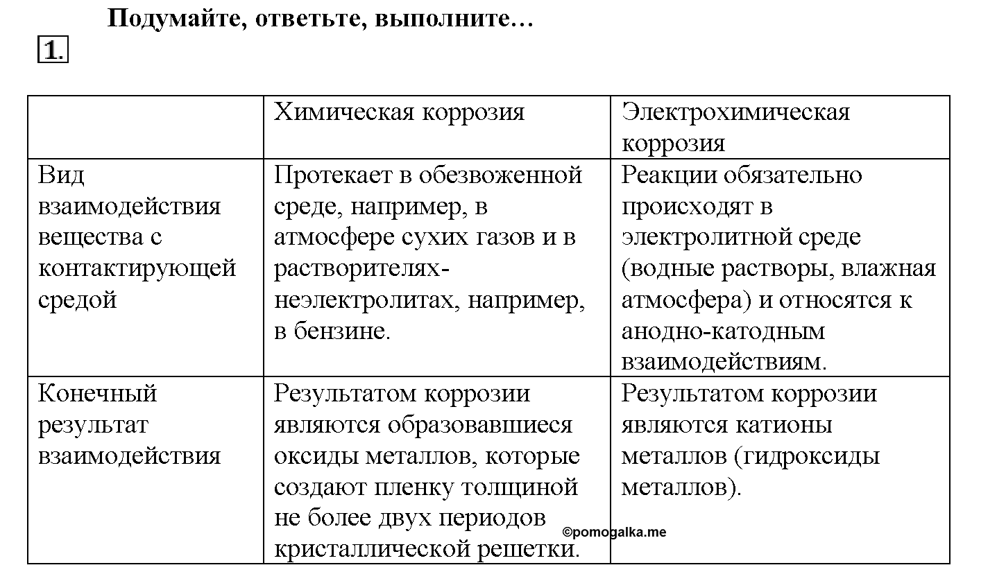 Глава пятая. Электрохимические реакции. §24. Подумайте, ответьте, выполните. Задание №1 — решение 1