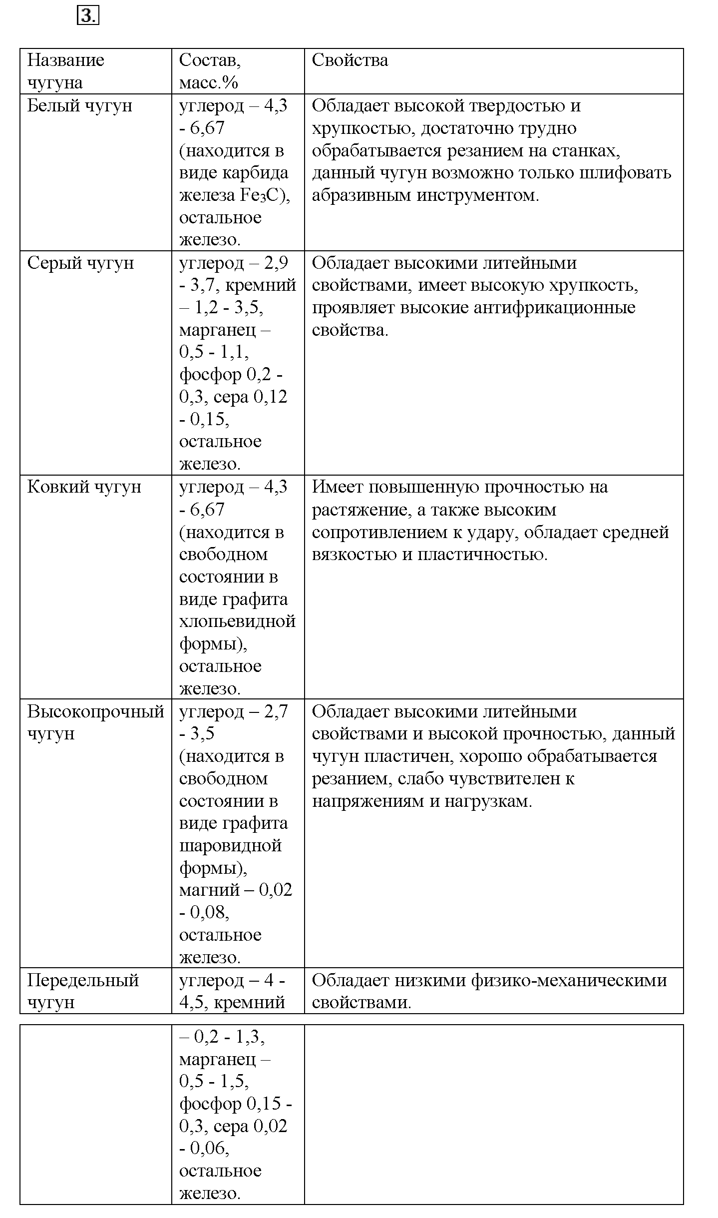 Глава шестая. Металлы. §33. Подумайте, ответьте, выполните. Задание №3 — решение 1