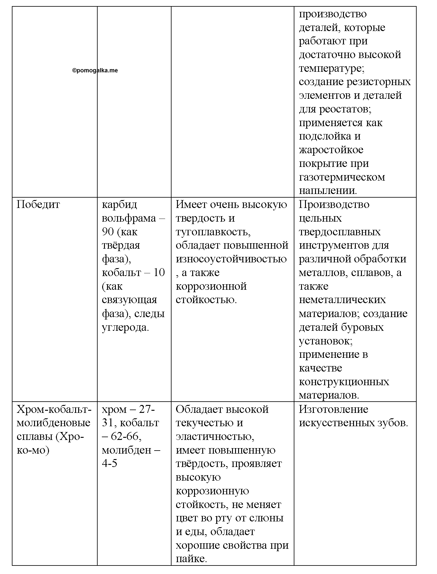 Глава шестая. Металлы. §33. Подумайте, ответьте, выполните. Задание №2 — решение 2