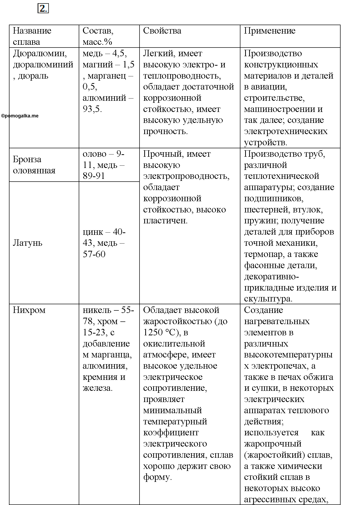 Глава шестая. Металлы. §33. Подумайте, ответьте, выполните. Задание №2 — решение 1