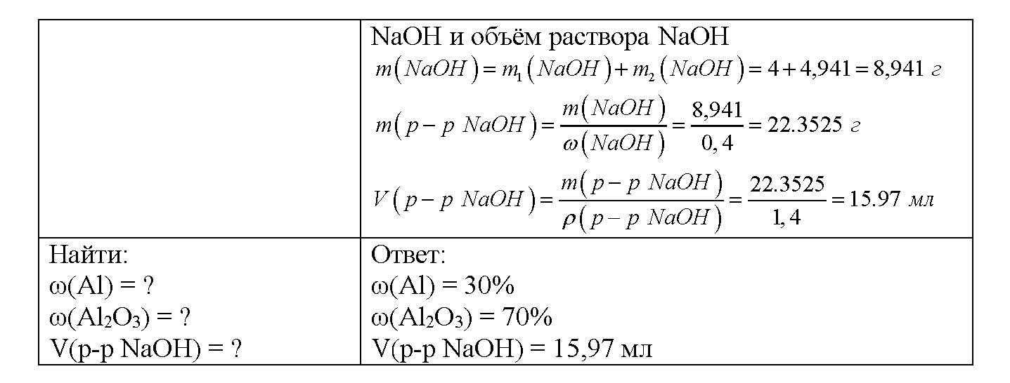 Глава шестая. Металлы. §27. Подумайте, ответьте, выполните. Задание №9 — решение 2