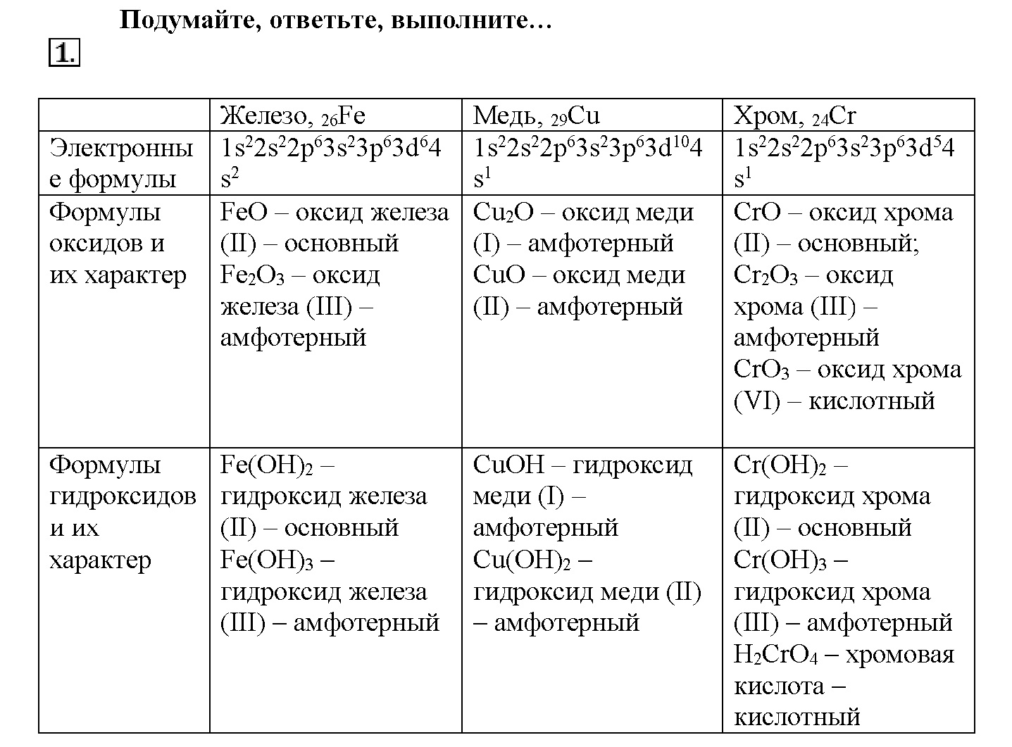 Глава шестая. Металлы. §28. Подумайте, ответьте, выполните. Задание №1 — решение 1