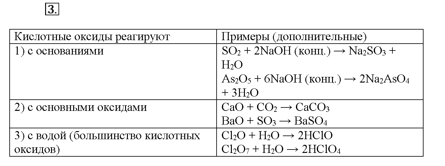 Глава седьмая. Неметаллы. §38. Подумайте, ответьте, выполните. Задание №3 — решение 1