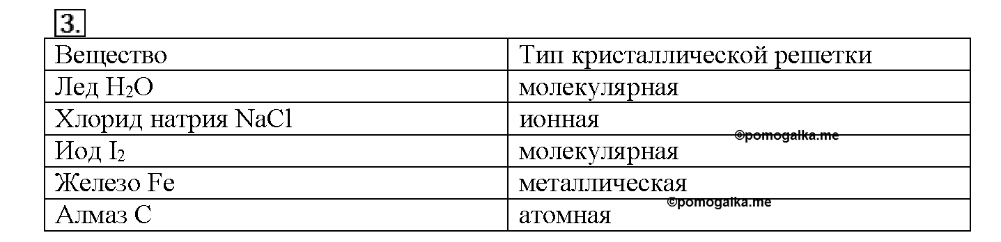 Глава вторая. Строение вещества. §10. Подумайте, ответьте, выполните. Задание №3 — решение 1