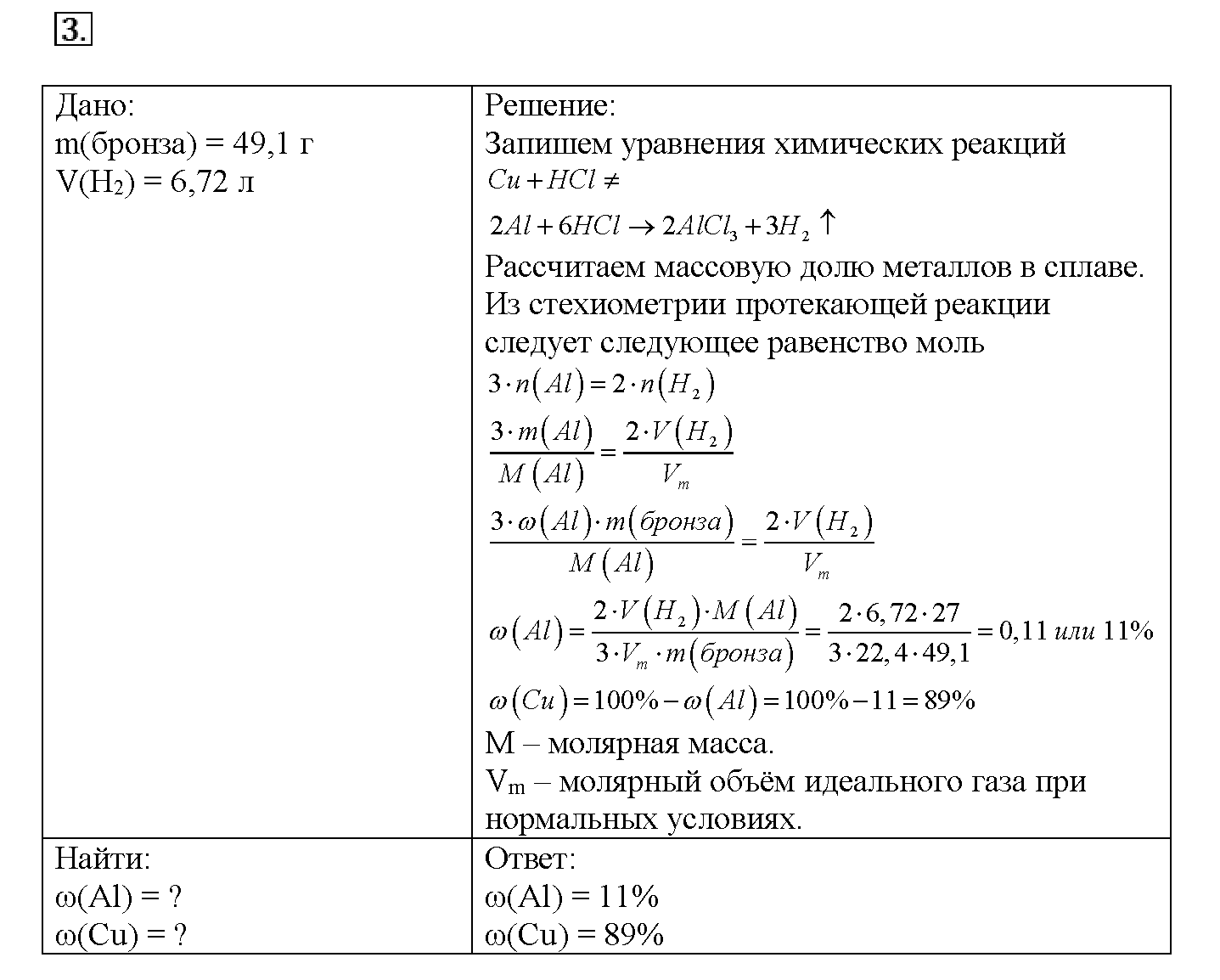 Глава шестая. Металлы. §29. Подумайте, ответьте, выполните. Задание №3 — решение 1