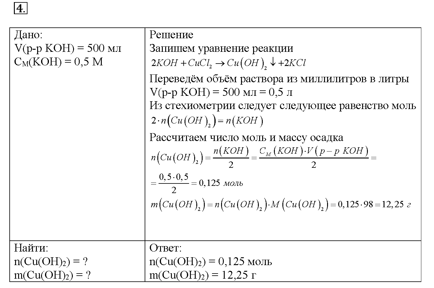Глава четвертая. Растворы. §17. Подумайте, ответьте, выполните. Задание №4 — решение 1