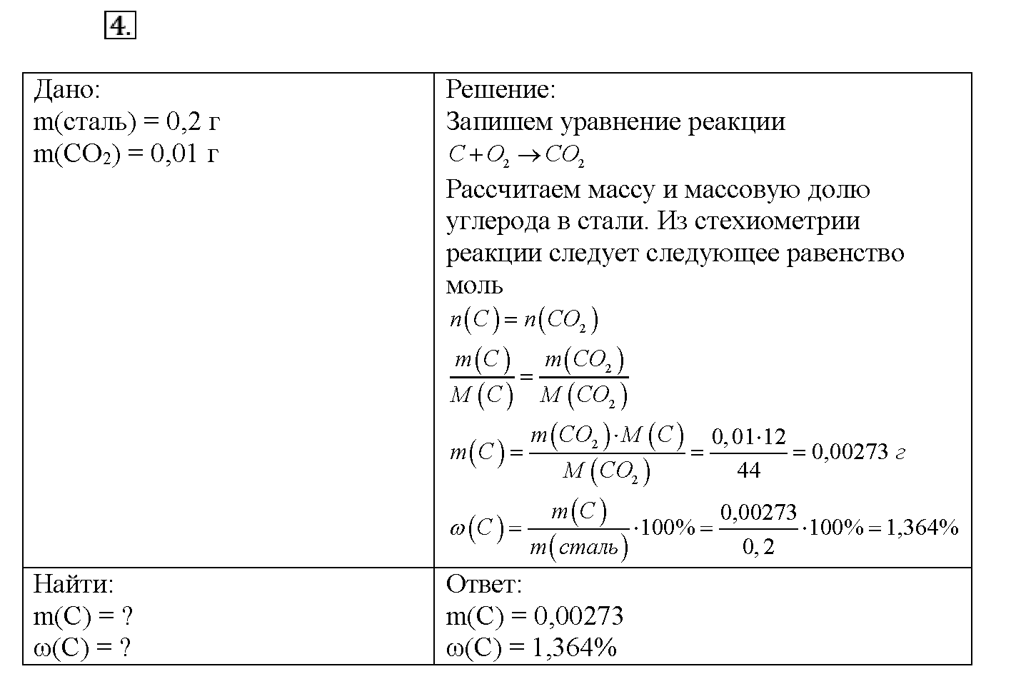Глава восьмая. Химия и жизнь. §45. Подумайте, ответьте, выполните. Задание №4 — решение 1