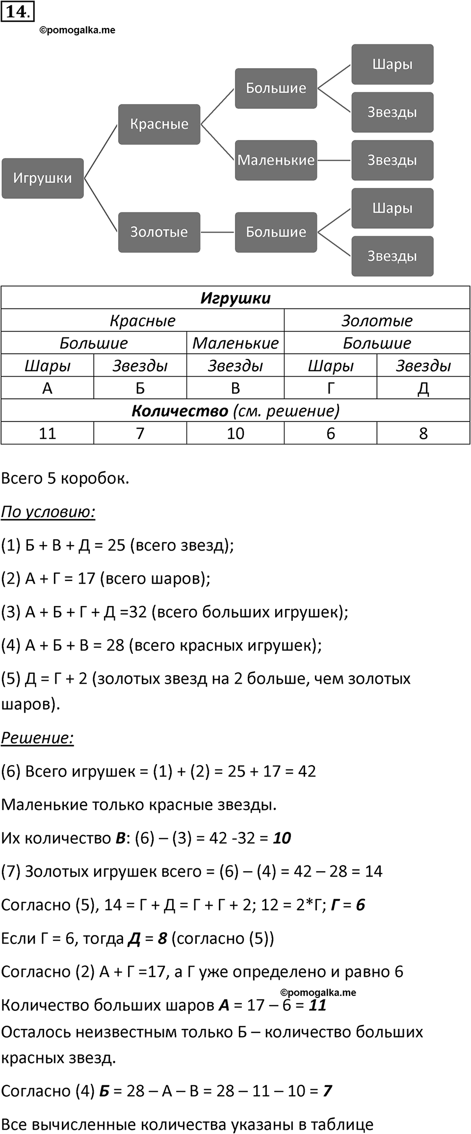 Параграф 10 номер 14 — решение 1