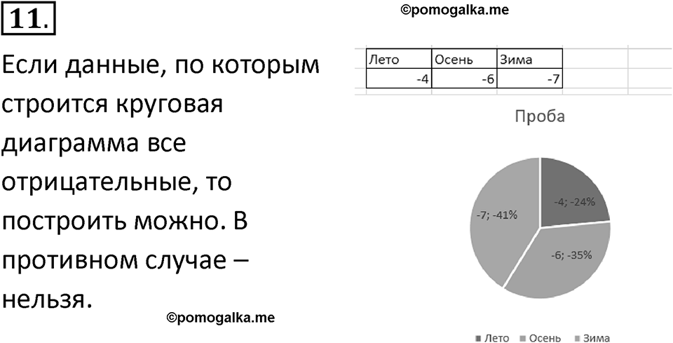 Параграф 4 номер 11 — решение 1