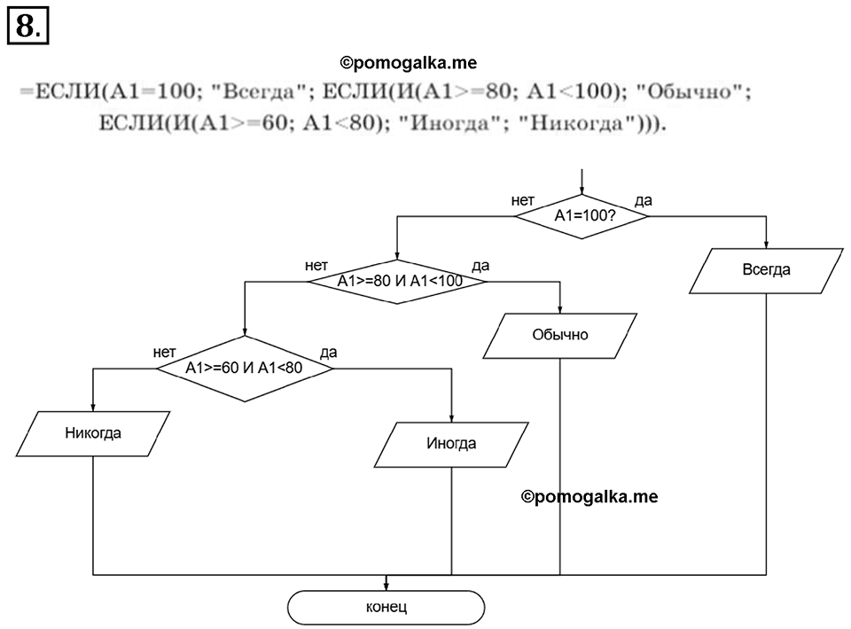 Параграф 3 номер 8 — решение 1